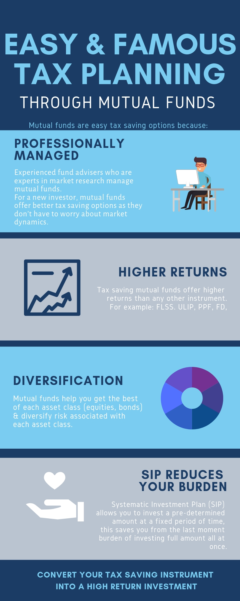 Easy & Famous Tax Planning through Mutual Funds
