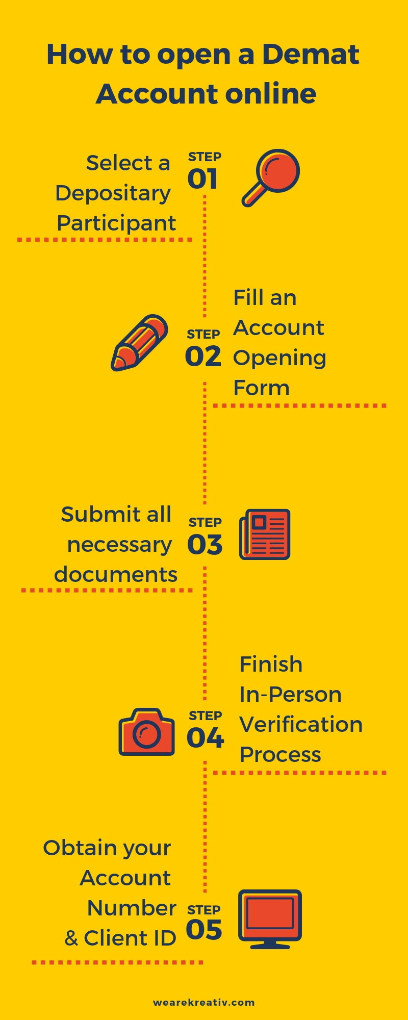 Steps of Opening a Demat Account Online – reliancesmartmoney.com Steps of Opening a Demat Account Online – reliancesmartmoney.com