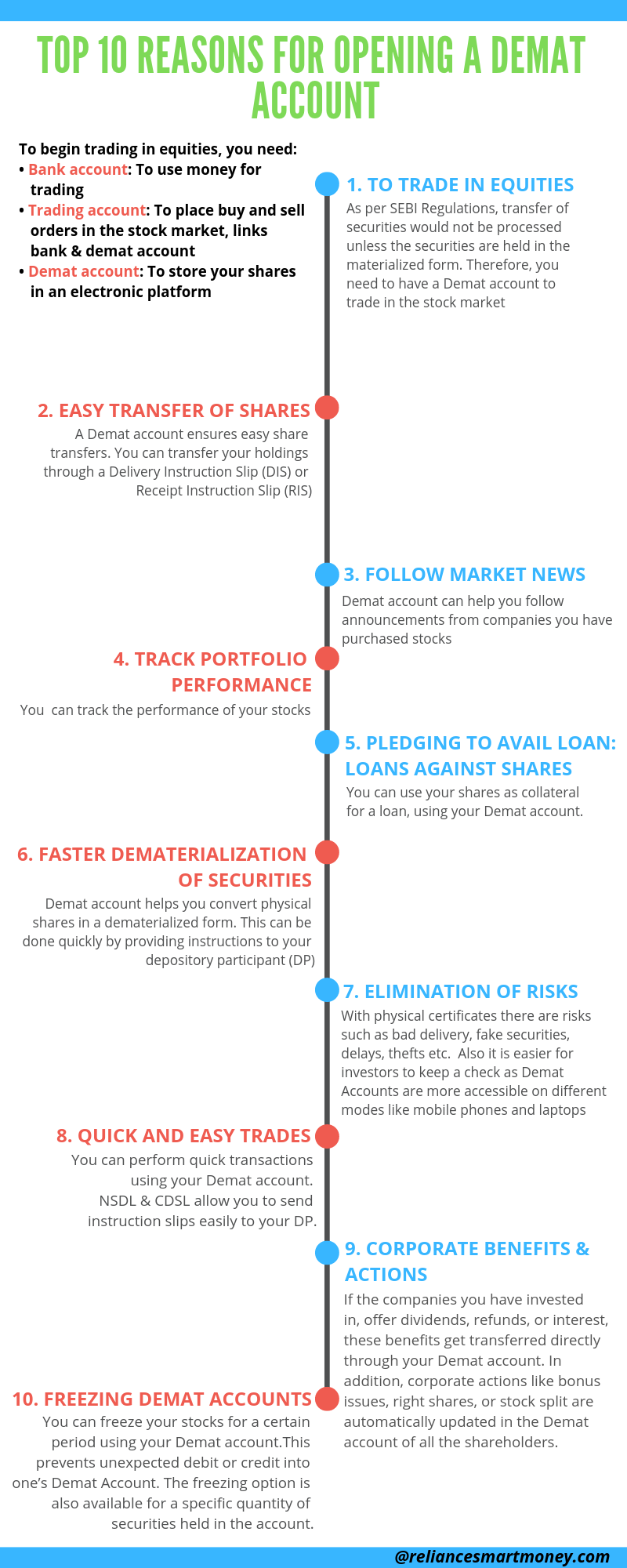 Top 10 Reasons for Opening a Demat Account – reliancesmartmoney.com