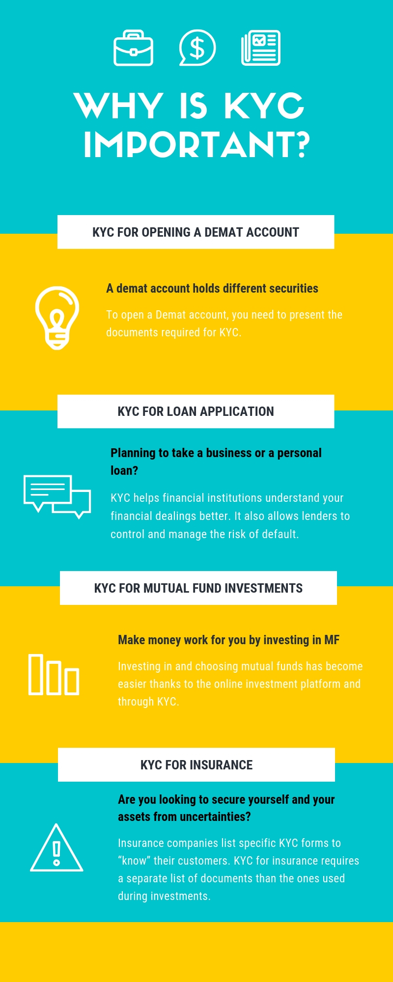 Why KYC is Important – reliancesmartmoney.com
